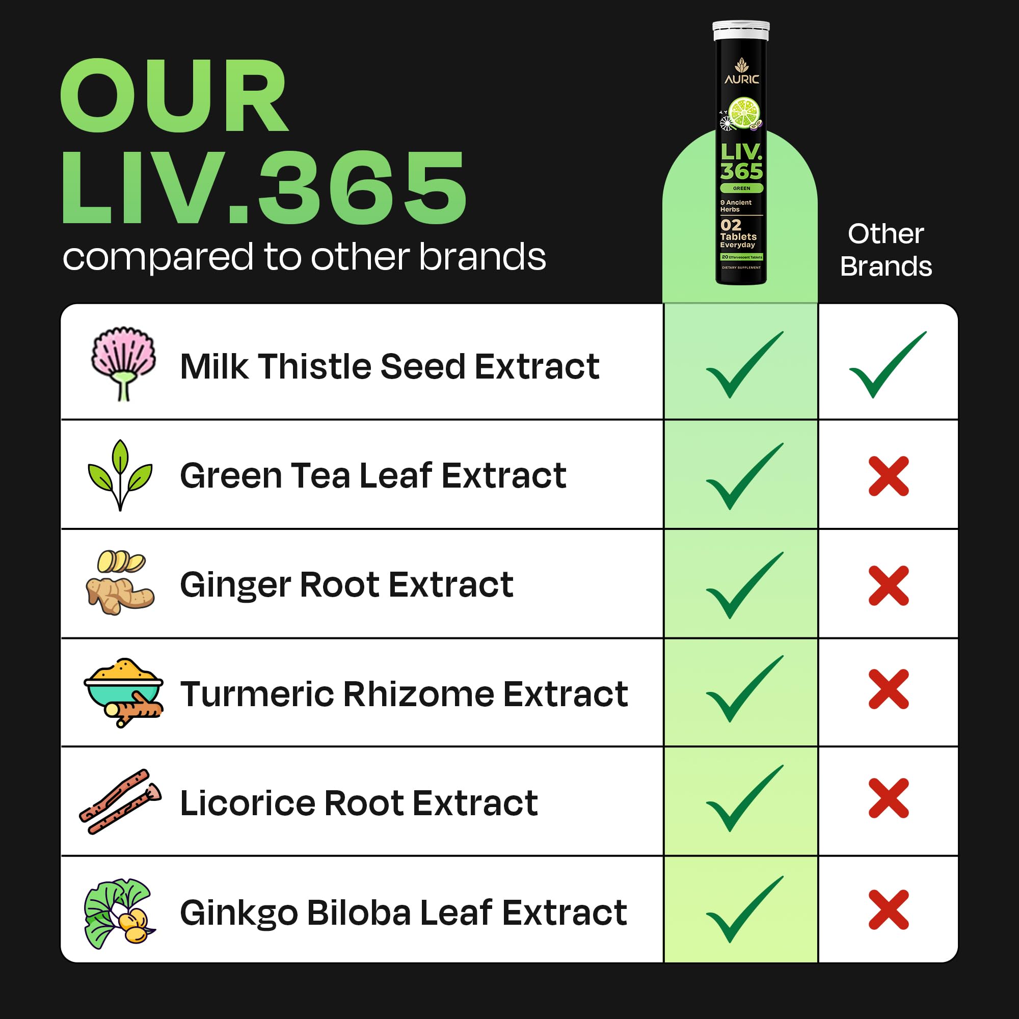Auric Liv365 packaging shown on a clean kitchen counter.