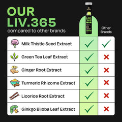 Auric Liv365 packaging shown on a clean kitchen counter.