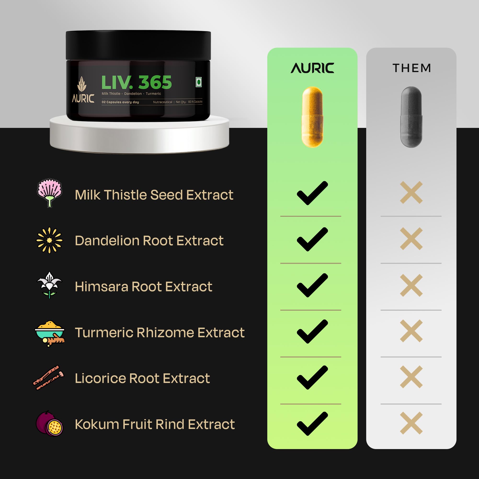 Auric Liver Support Ayurveda-inspired scroll connects ancient wisdom with modern care.