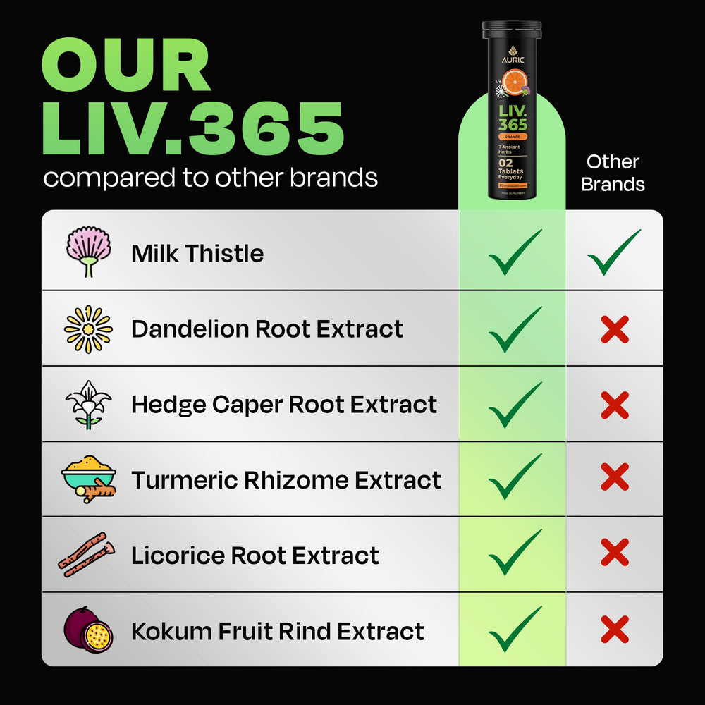 Auric Liver Support daily use scene illustrates two-tablet daily routine.