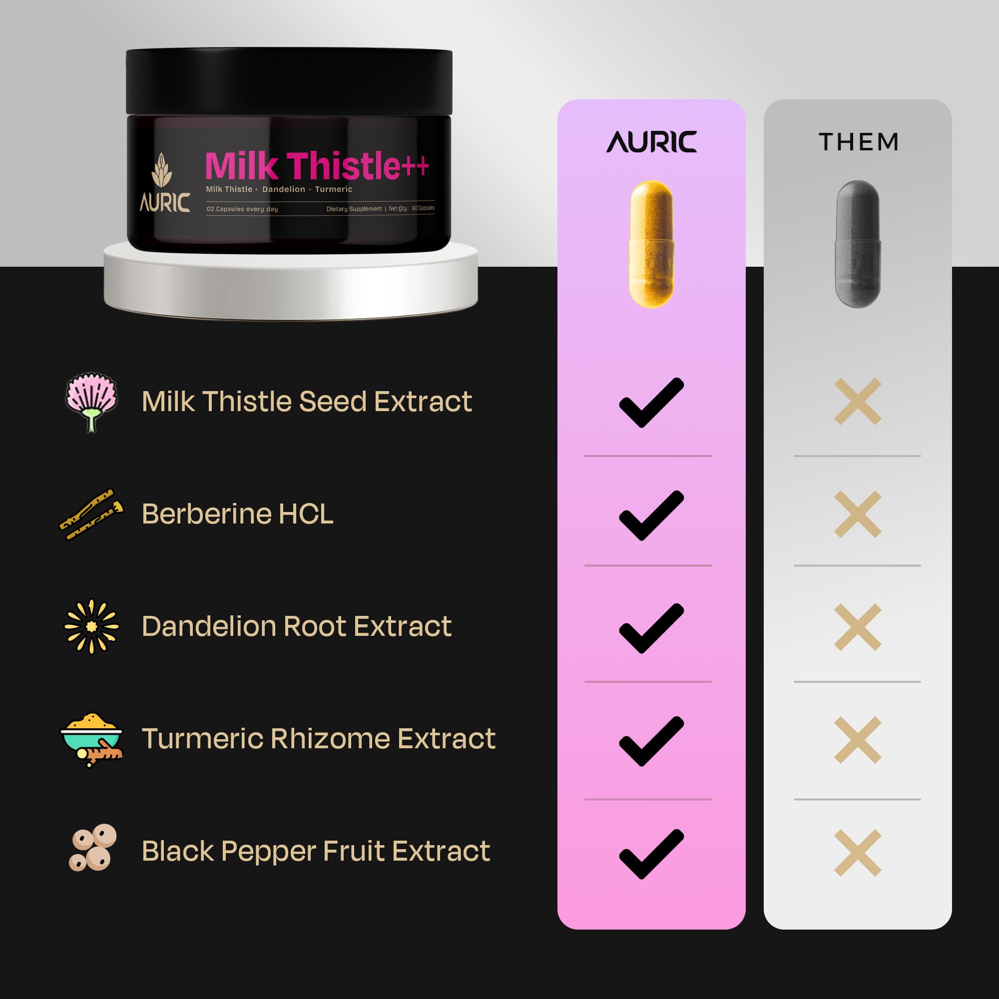 Auric Milk Thistle ingredients panel highlights plant-based actives and benefits