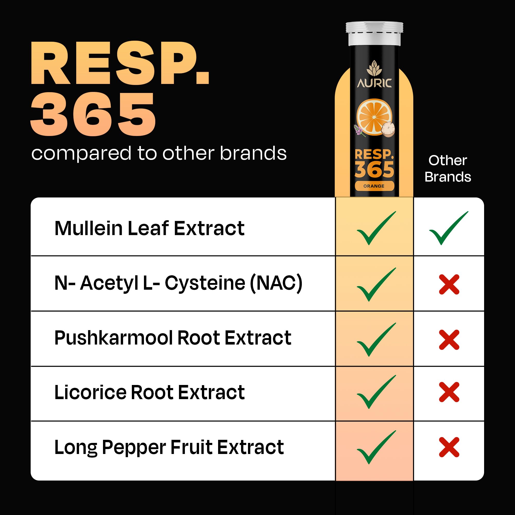 Auric Resp 365 ingredients blend page, featuring Pushkarmool, Licorice, NAC.