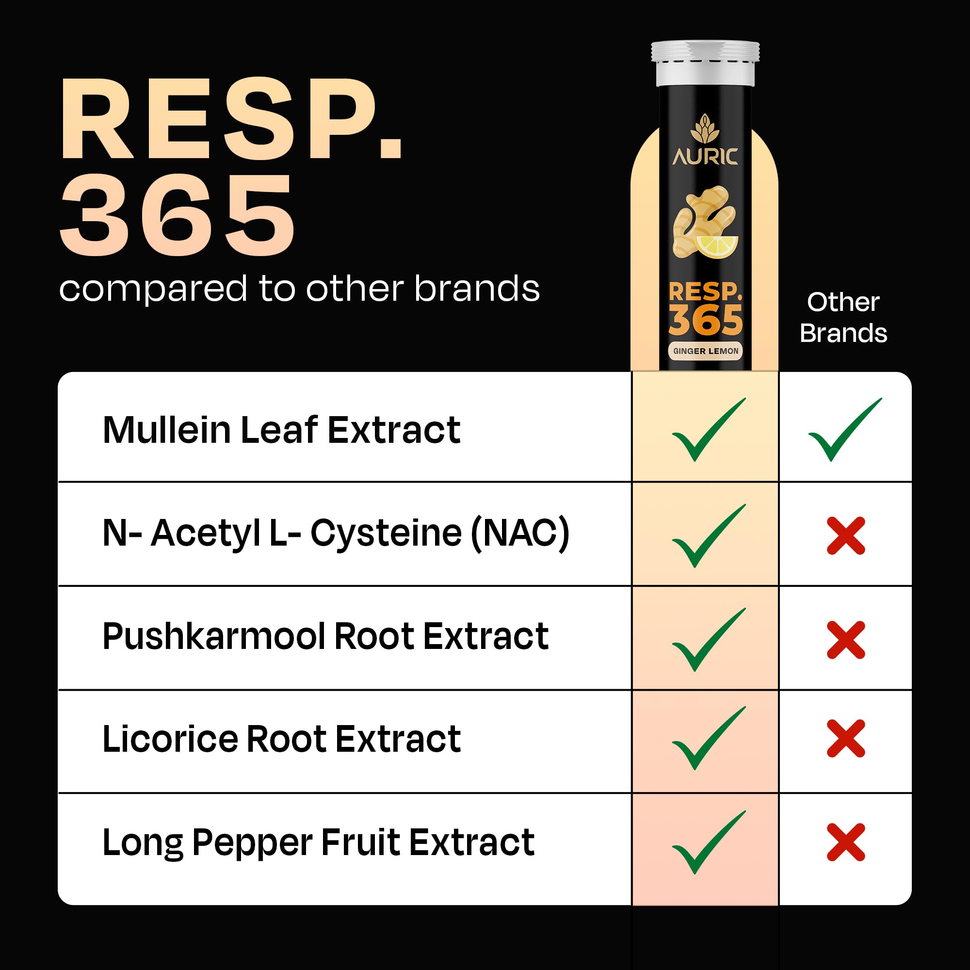 Close-up of NAC and herbs suggests a natural respiratory wellness blend.