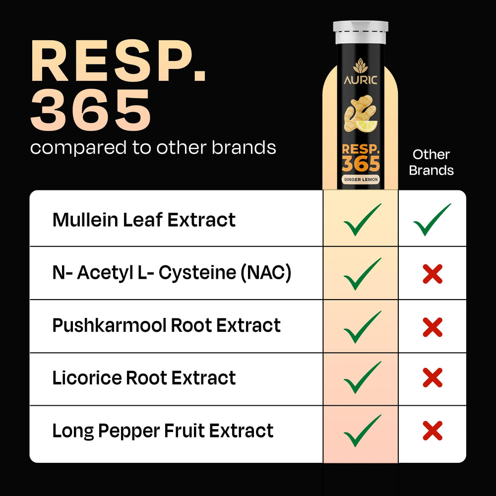 Close-up of NAC and herbs suggests a natural respiratory wellness blend.