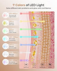 Aurphany seven-color mode for versatile at-home routines
