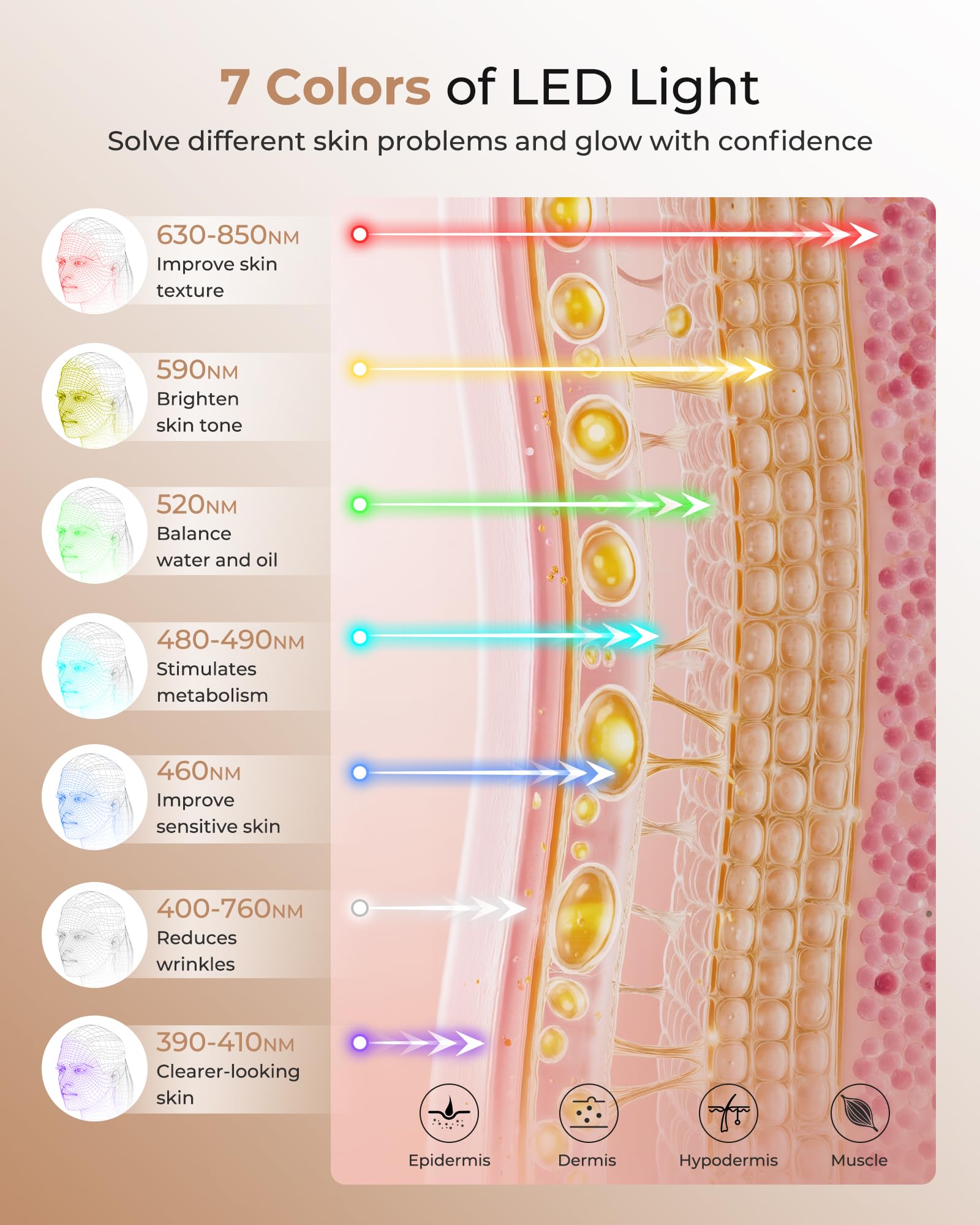 Aurphany LED mask neck coverage for targeted care.