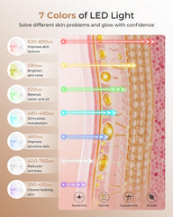 Aurphany LED mask neck coverage for targeted care.