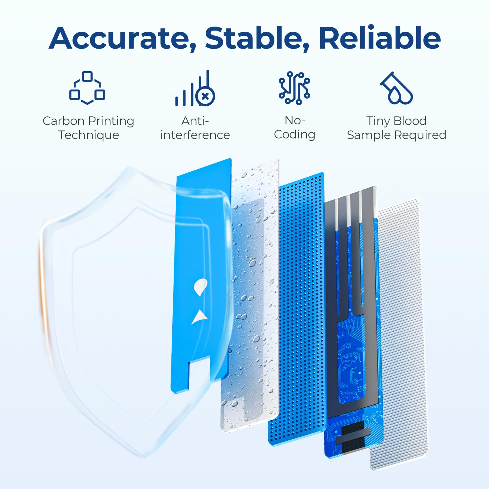 AUVON DS-W meter compatibility shown for seamless testing