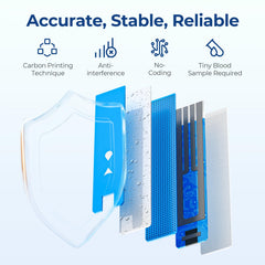AUVON DS-W meter compatibility shown for seamless testing