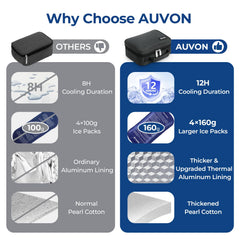 AUVON travel case features a sturdy carrying handle.
