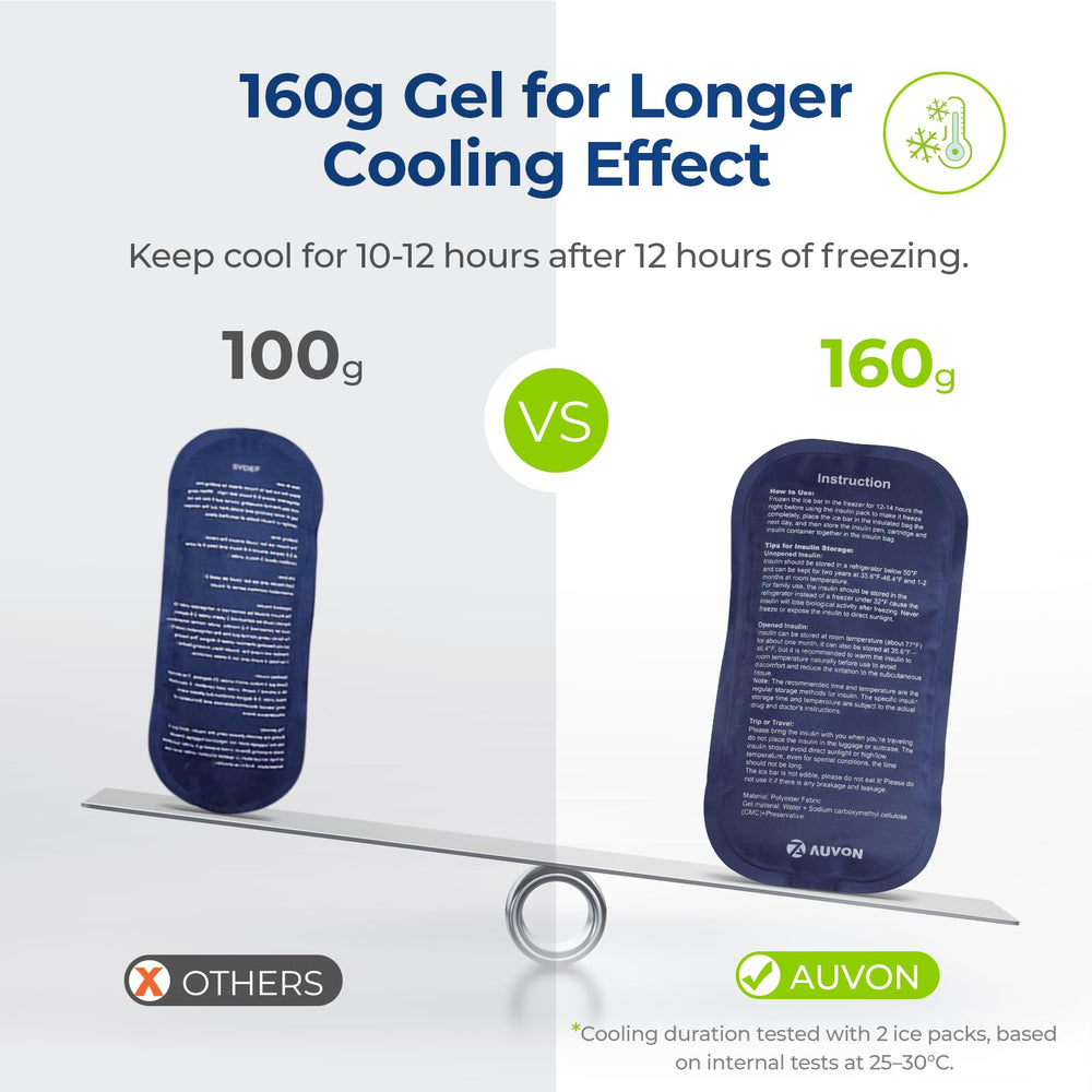 AUVON cooler with 4x160 g ice packs for extended cooling.
