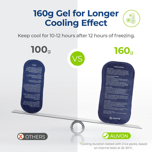 AUVON cooler with 4x160 g ice packs for extended cooling.
