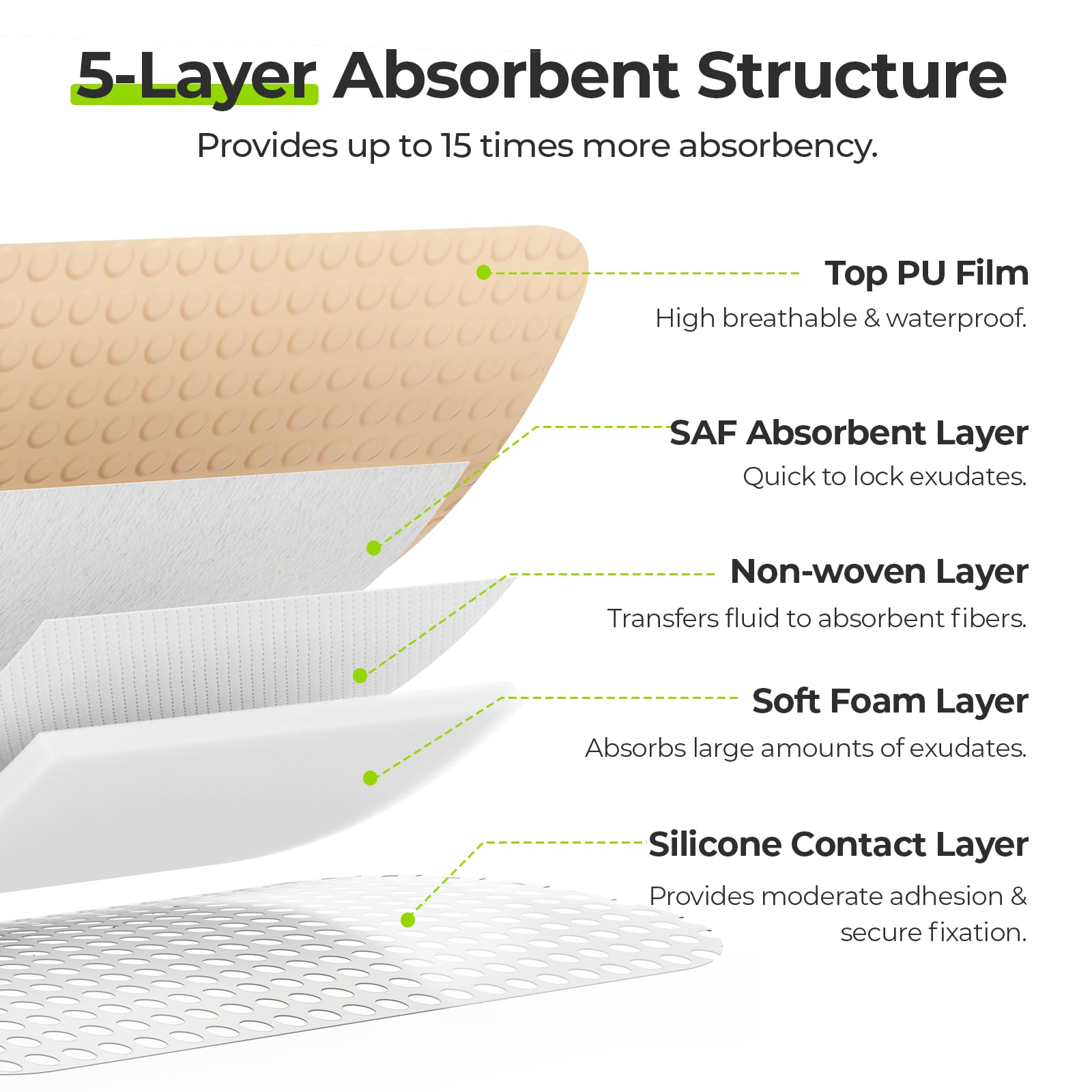 AUVON five-layer design with SAF absorbent layer visible.