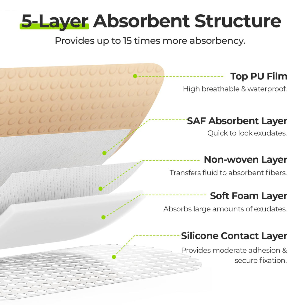 AUVON five-layer design with SAF absorbent layer visible.
