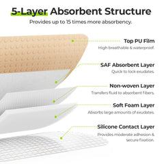 AUVON five-layer design with SAF absorbent layer visible.