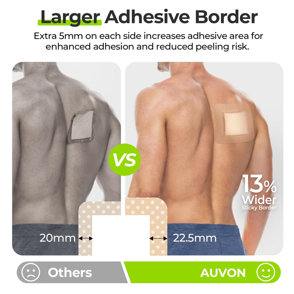 AUVON large-border dressing demonstrates painless removal from the skin.
