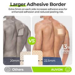AUVON large-border dressing demonstrates painless removal from the skin.