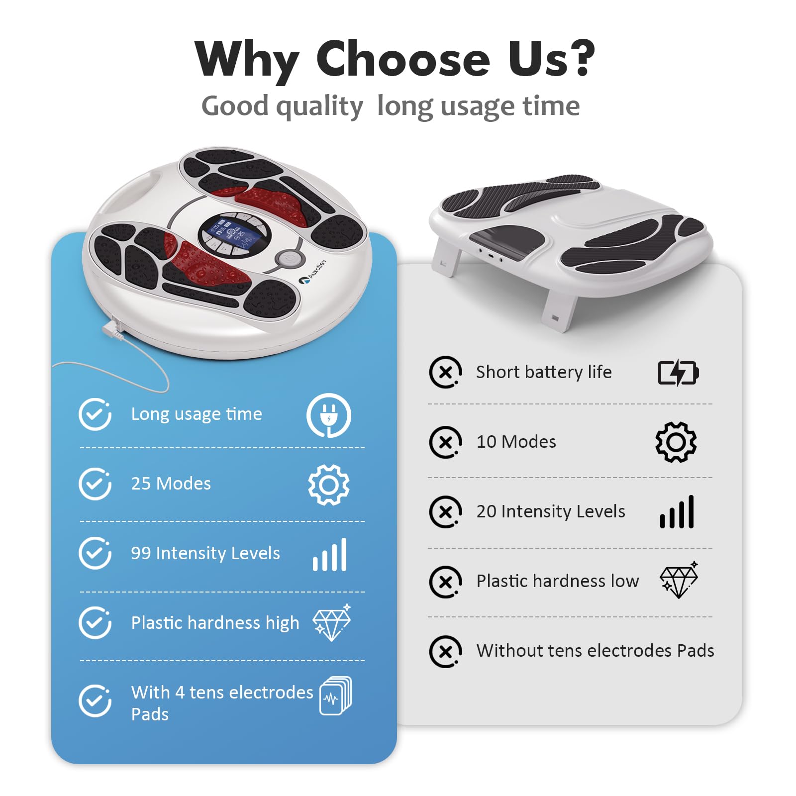 Auxoliev modes and intensity selection enhances session customization.