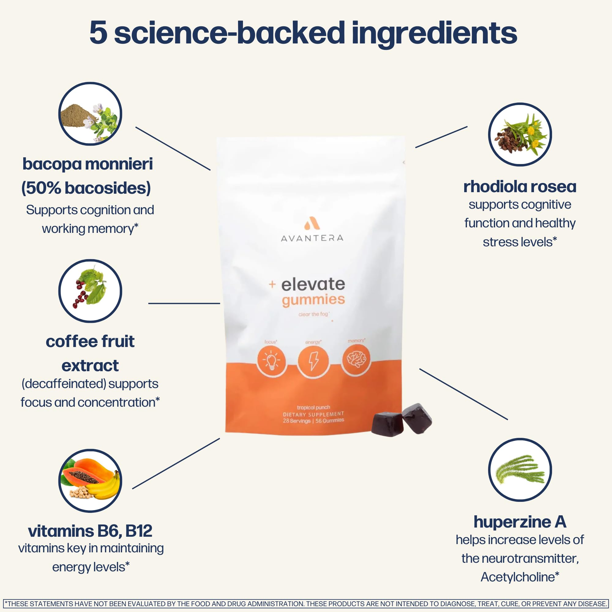 Ingredients panel on Avantera Elevate Gummies highlights Bacopa and Rhodiola for memory support.