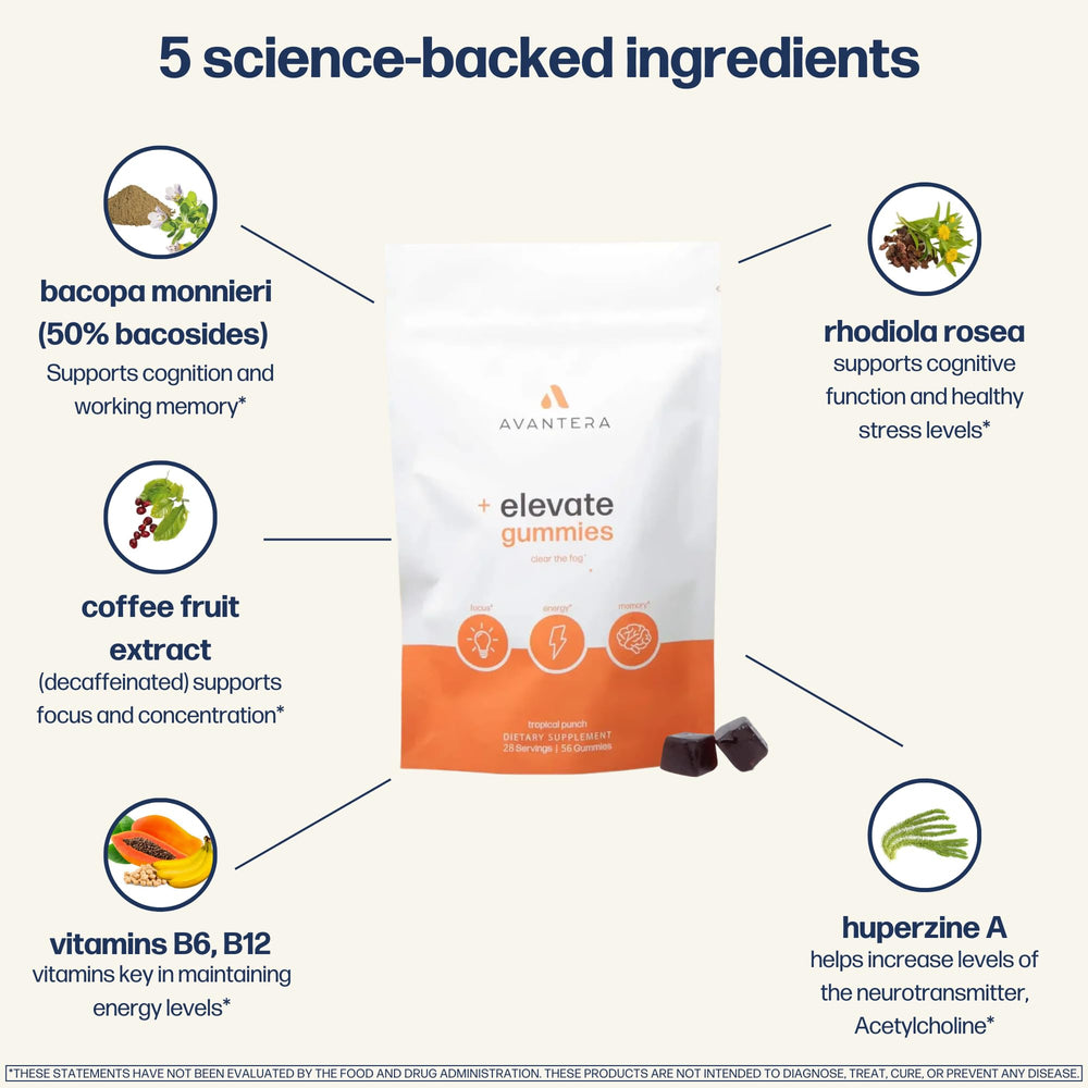 Ingredients panel on Avantera Elevate Gummies highlights Bacopa and Rhodiola for memory support.