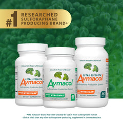 AVMACOL Nutramax clinical-trials context graphic highlights research.