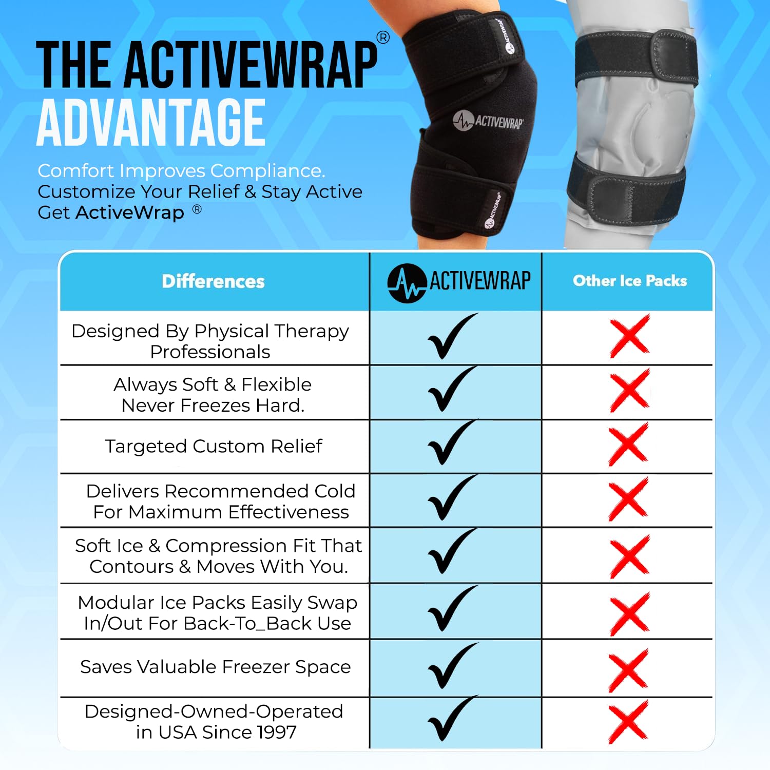AW ACTIVEWRAP flexible therapy concept illustrates cold and heat options