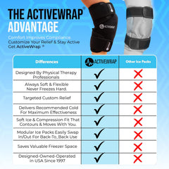 AW ACTIVEWRAP flexible therapy concept illustrates cold and heat options