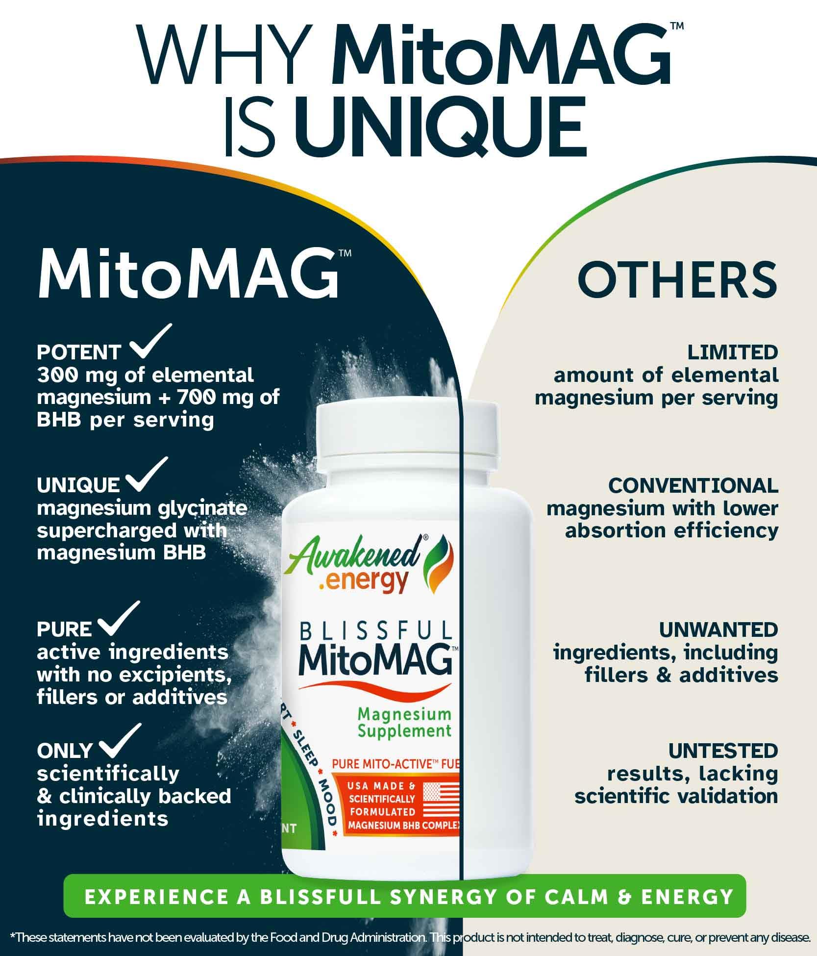 Awakened.energy Blissful MitoMAG capsules arranged to emphasize purity and allergen-free formula