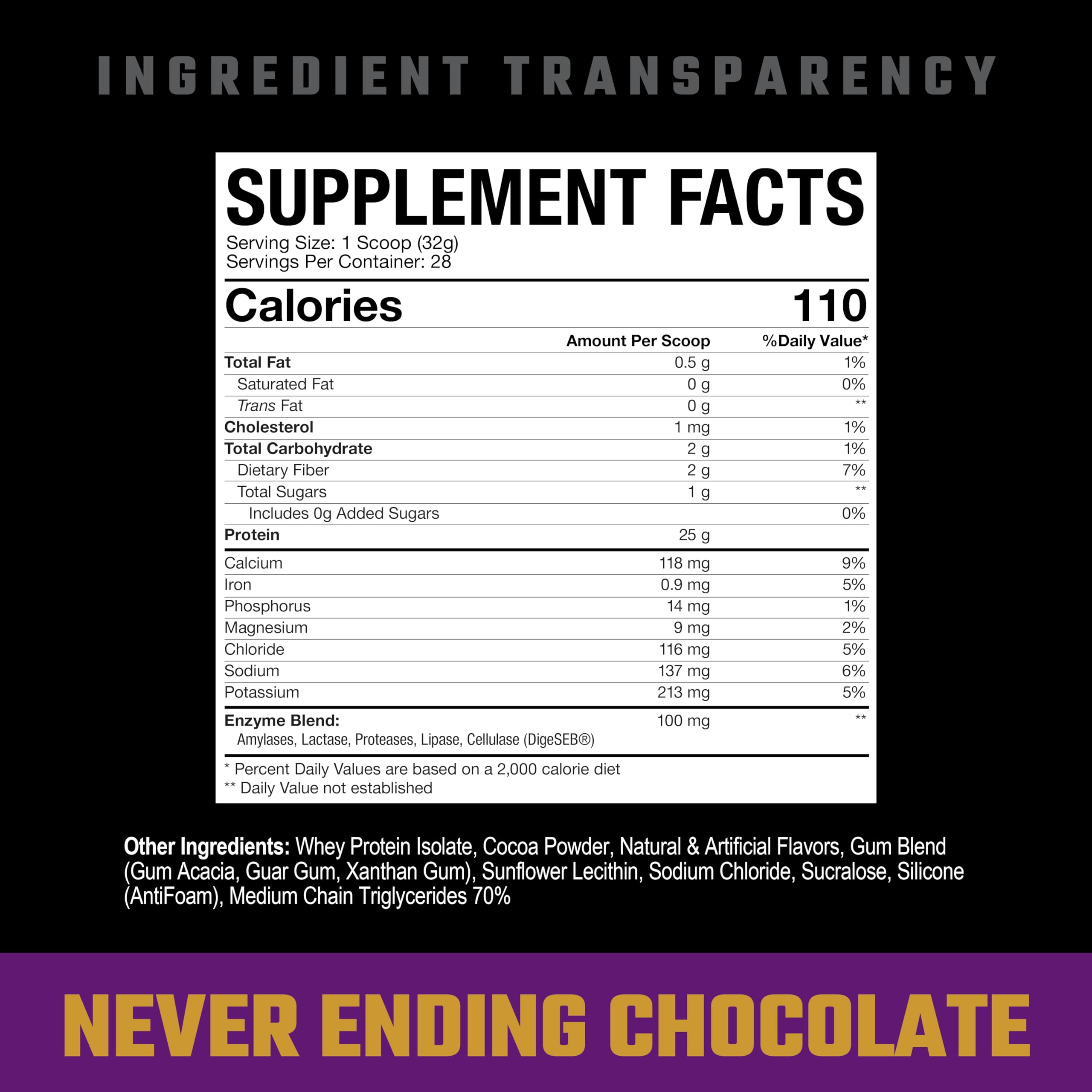 Axe & Sledge Farm Fed scoop measures 25g of protein per serving for convenient fueling.