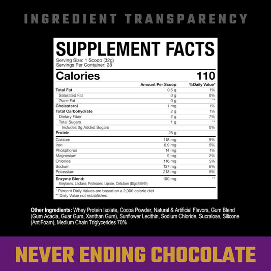 Axe & Sledge Farm Fed scoop measures 25g of protein per serving for convenient fueling.