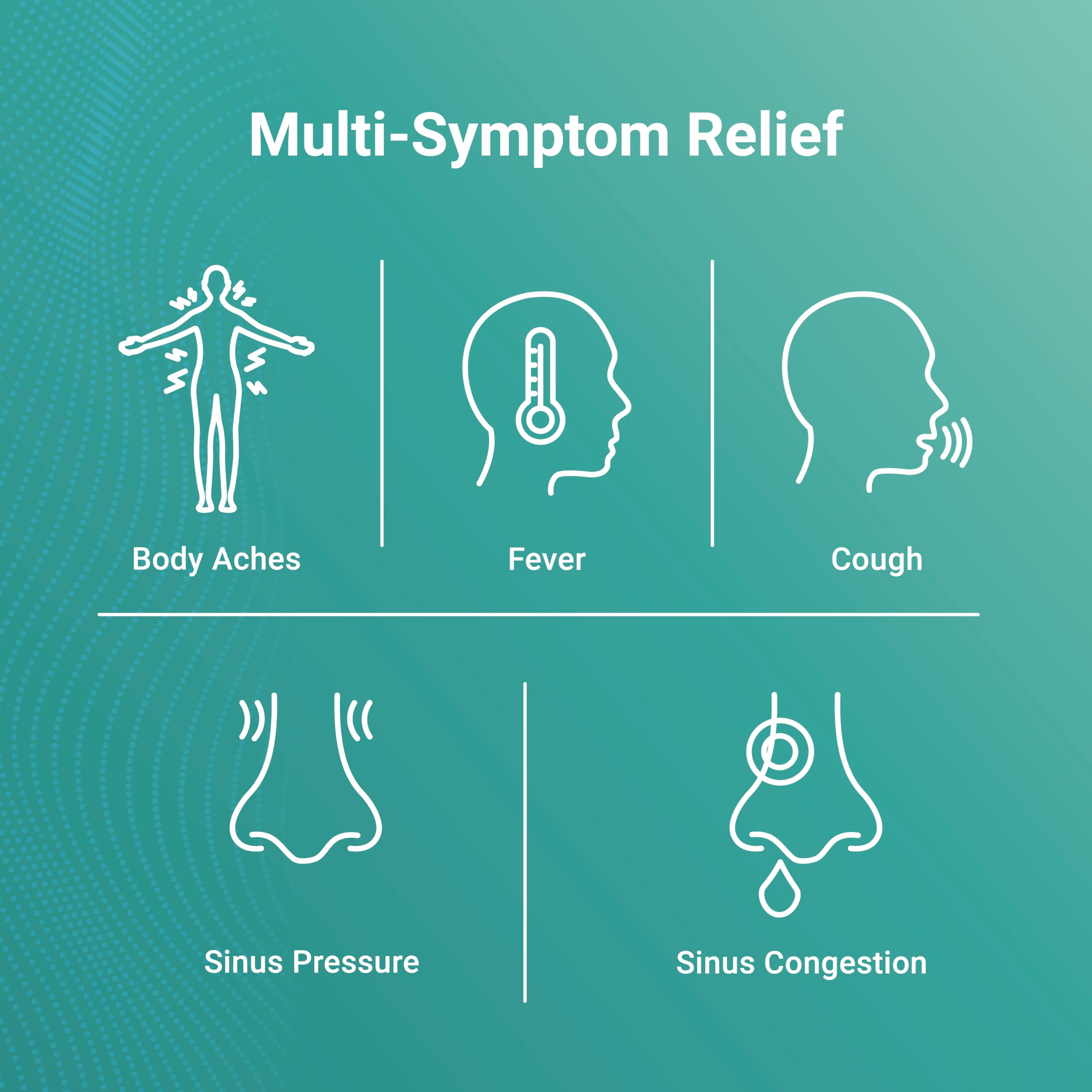 AXIV Sinus Severe box label highlighting maximum strength relief.