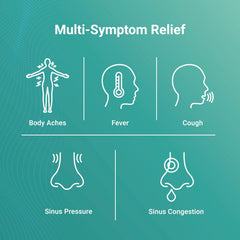 AXIV Sinus Severe box label highlighting maximum strength relief.