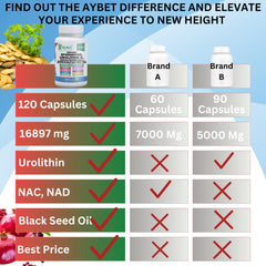 AyBet immune energy support capsules with Glutathione and Zinc