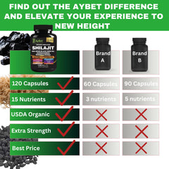 AyBet ingredients wall chart showing the 15-in-1 formula scope