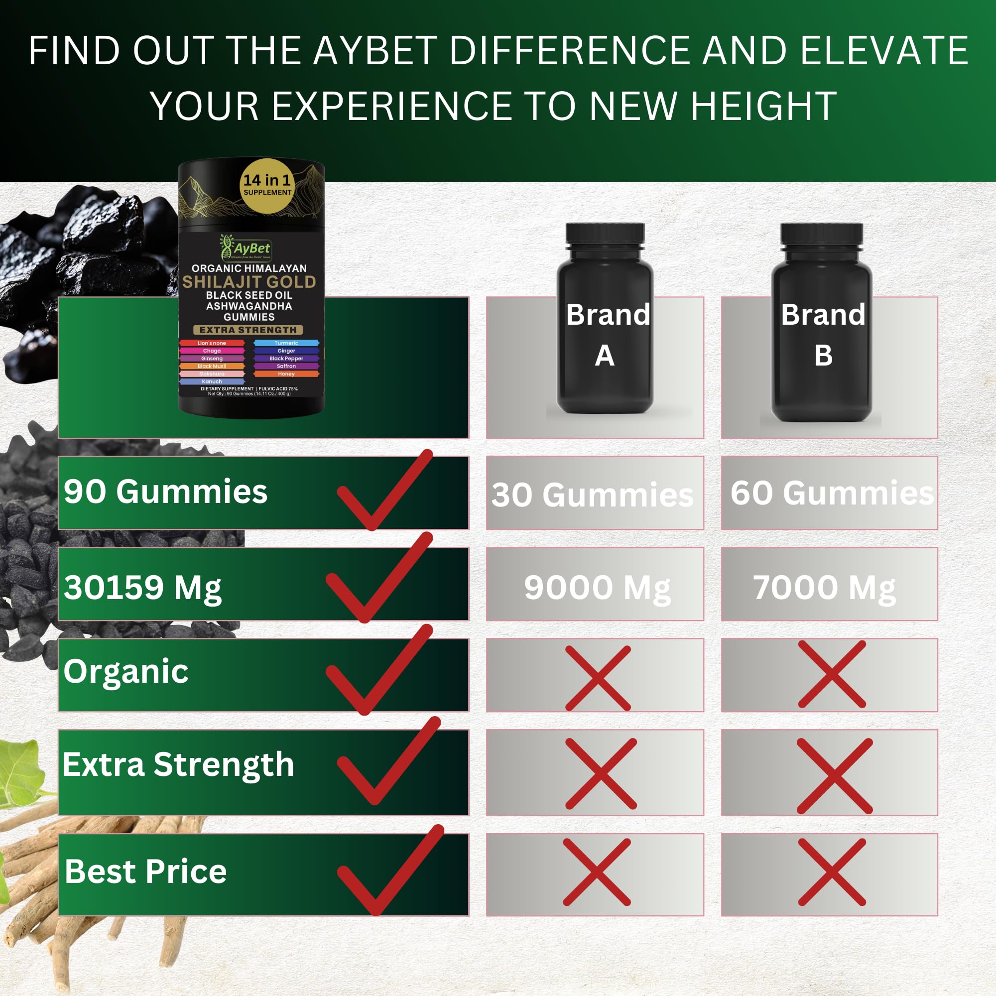 AyBet gummies with natural herbs for a convenient daily routine.