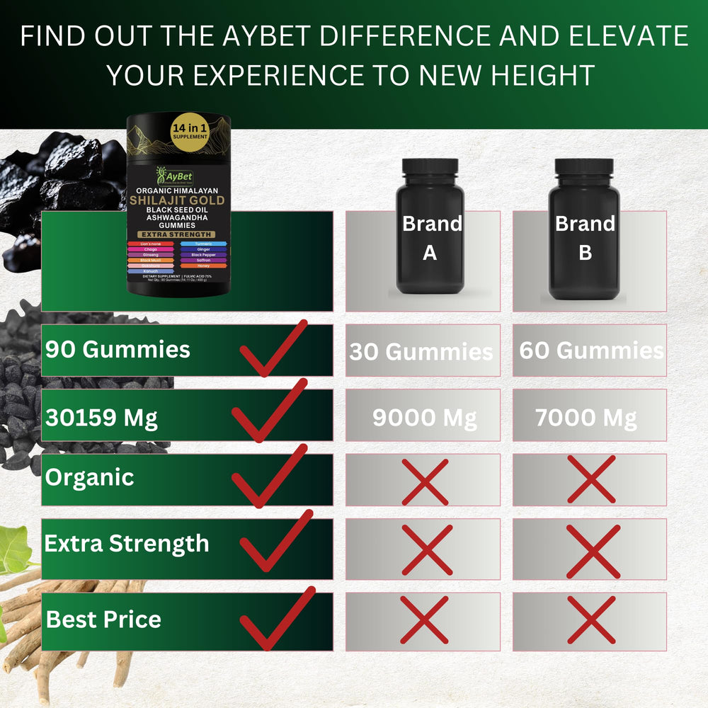 AyBet gummies with natural herbs for a convenient daily routine.