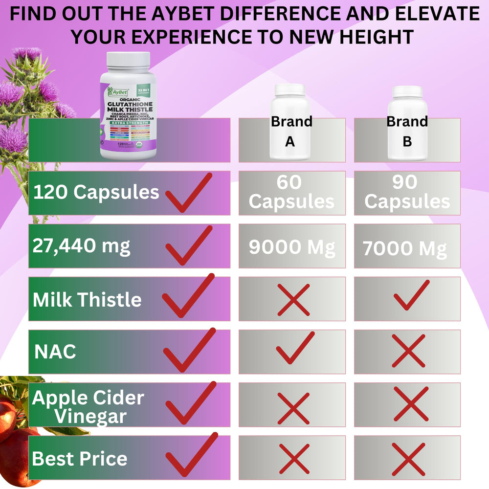 AyBet vegan detox capsules designed for gentle plant-based cleansing.