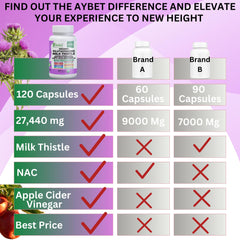 AyBet vegan detox capsules designed for gentle plant-based cleansing.