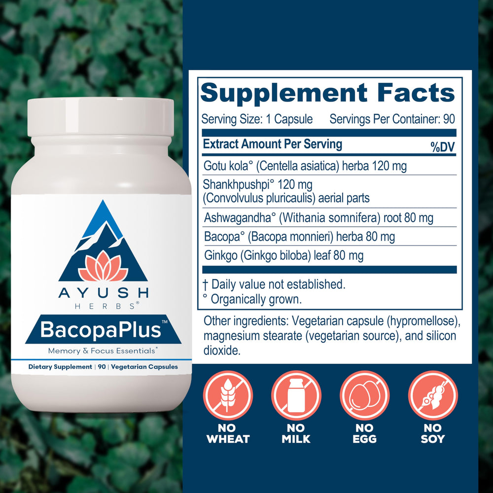Closeup of BacopaPlus label highlighting organic bacopa and ashwagandha