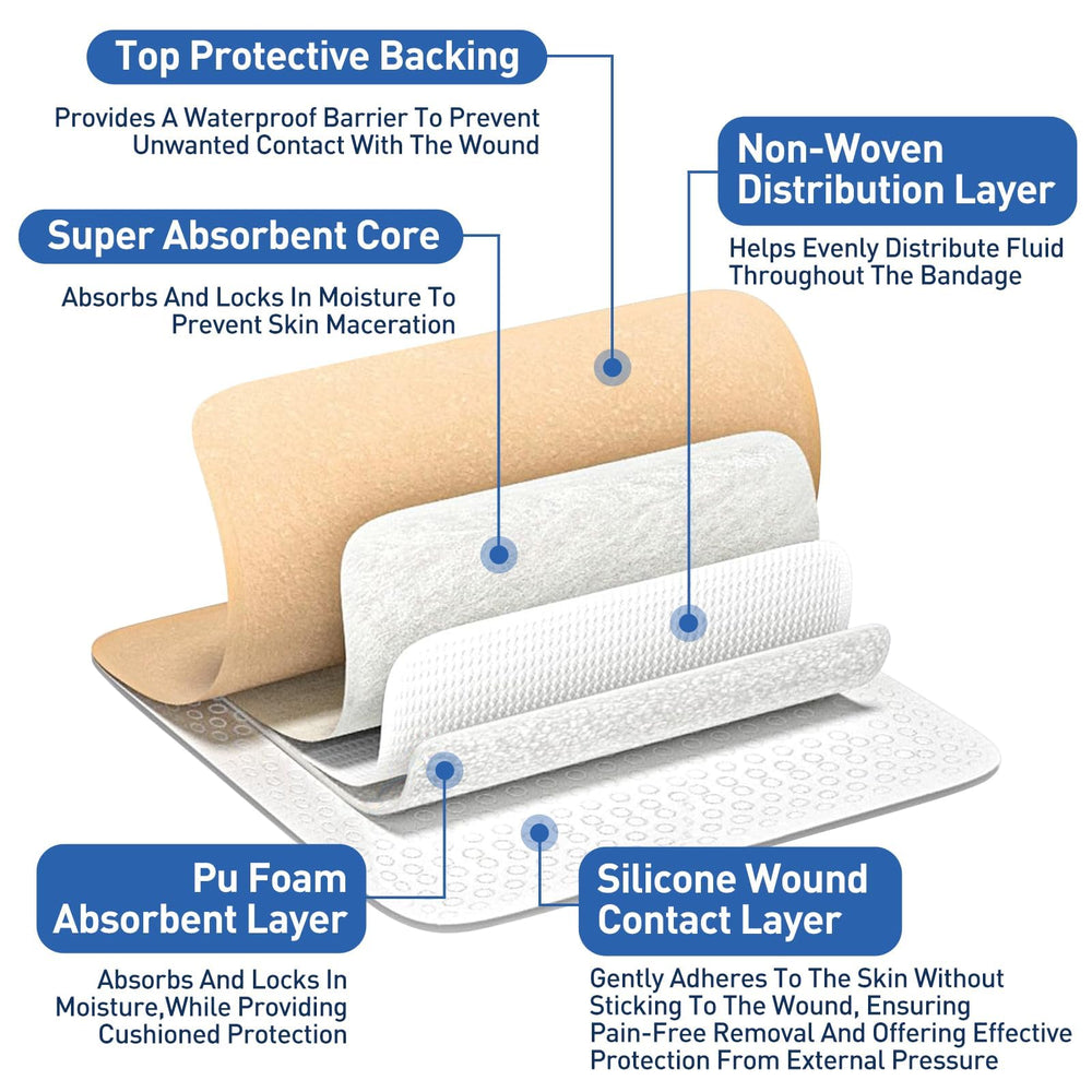 AZEN waterproof dressing stays in place in wet conditions