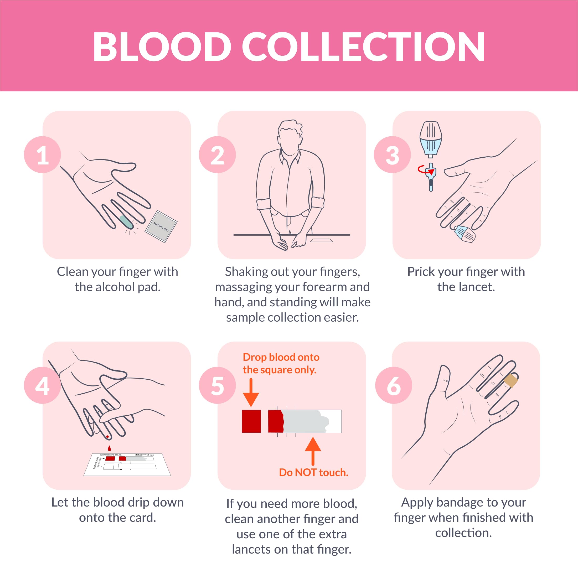 AZOVA sample collection materials including lancet and alcohol wipe for accuracy.