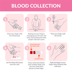 AZOVA sample collection materials including lancet and alcohol wipe for accuracy.