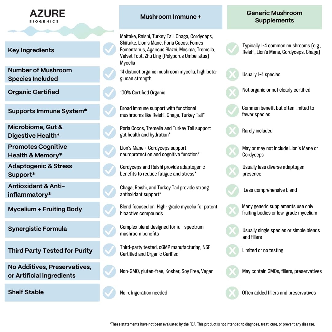 Azure Biogenics 14 Mighty packaging emphasizes eco-friendly, responsible sourcing.