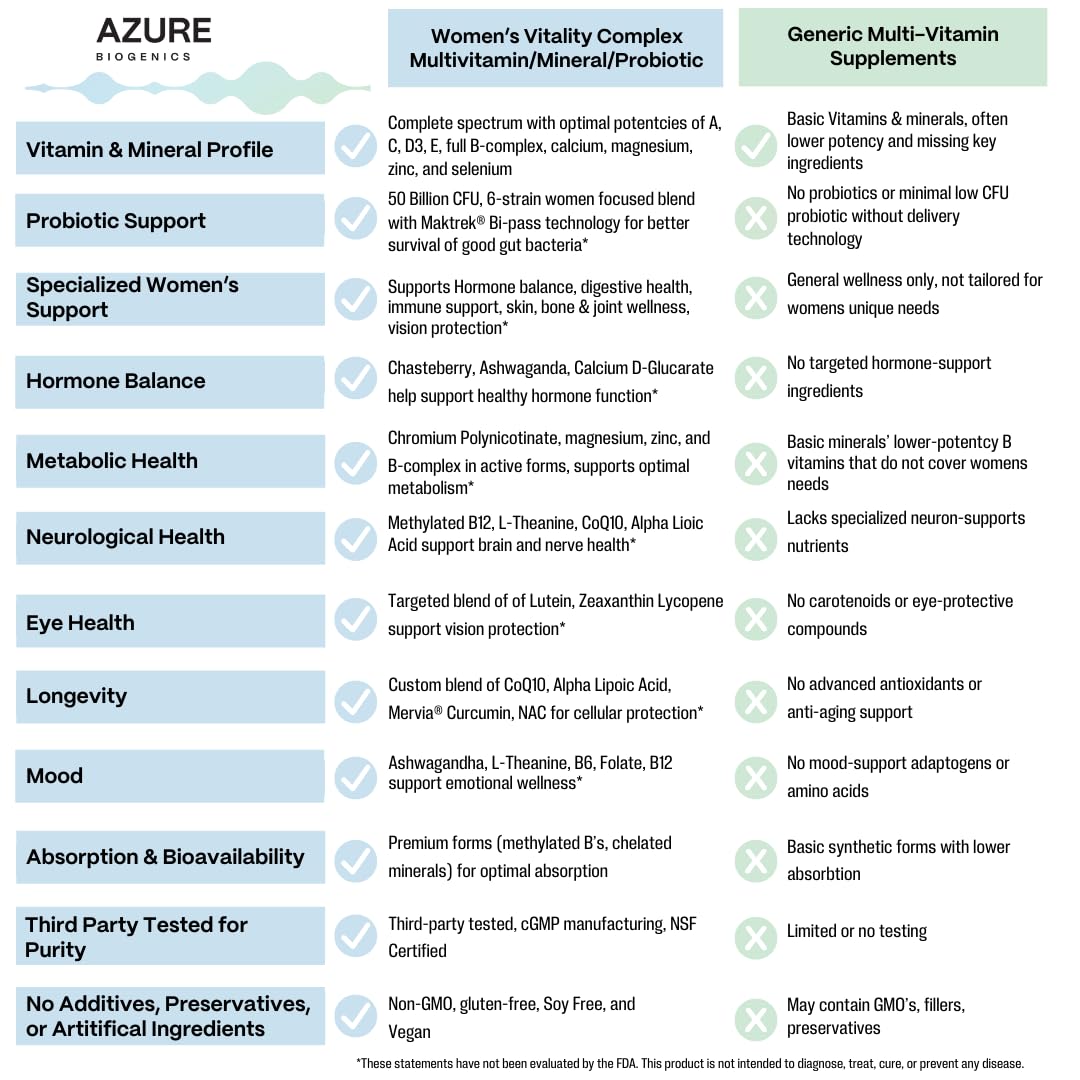 Azure Biogenics lutein-zeaxanthin formula for long-term eye health