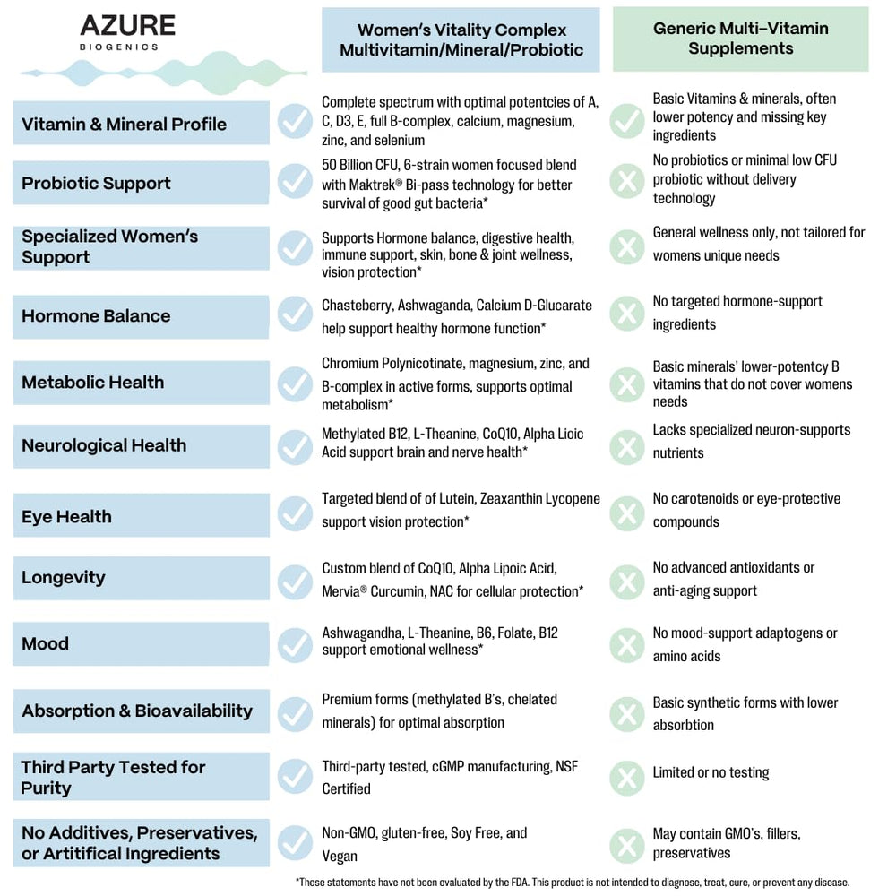 Azure Biogenics lutein-zeaxanthin formula for long-term eye health
