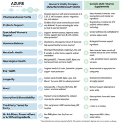 Azure Biogenics lutein-zeaxanthin formula for long-term eye health