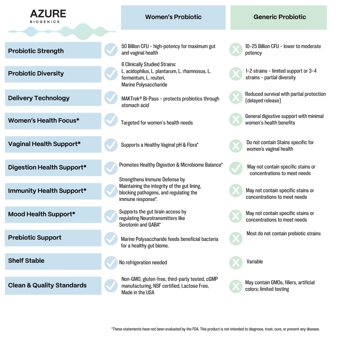 Azure Biogenics capsules displayed for digestive comfort and gut balance.