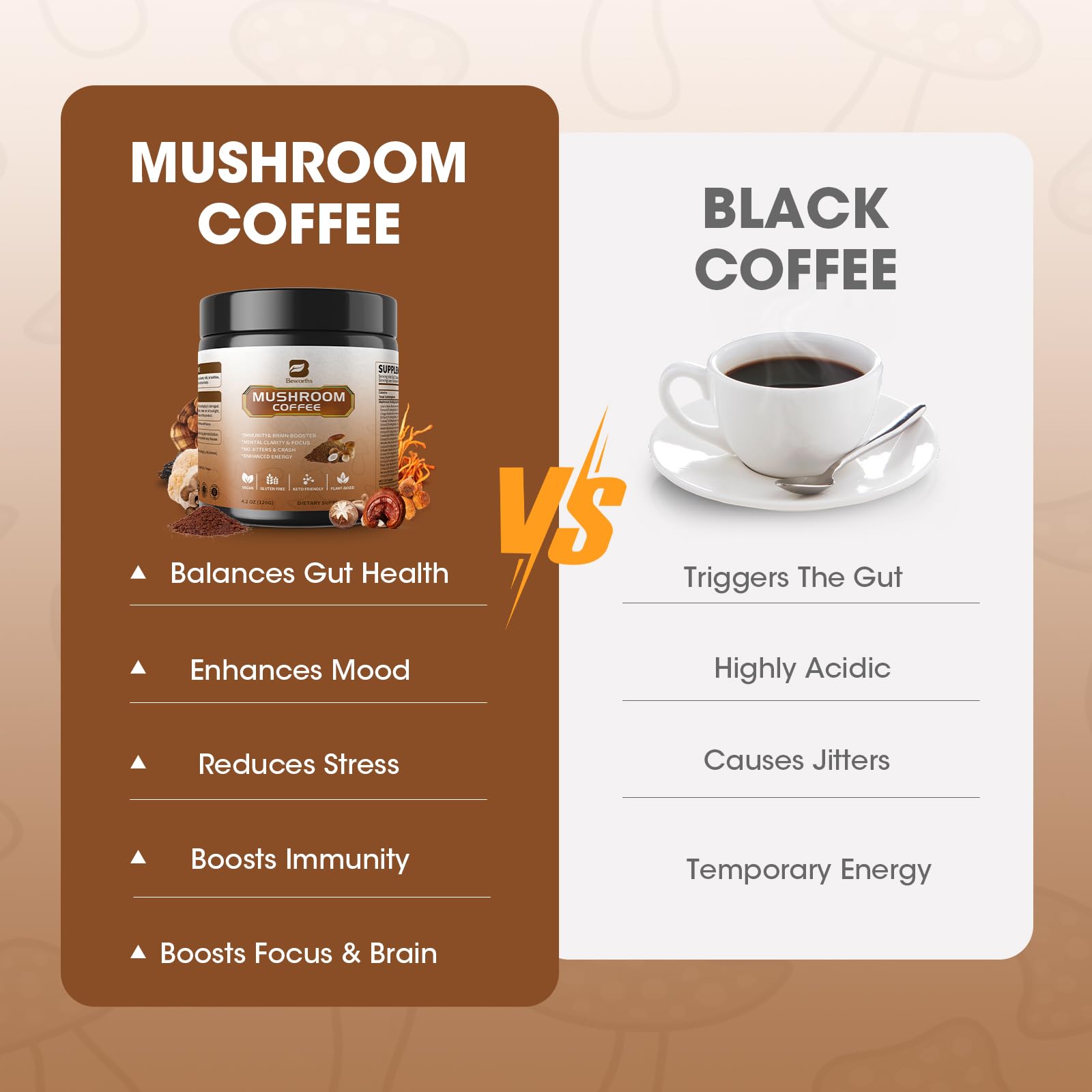 B BEWORTHS mushroom coffee powder jar highlights non-GMO and gluten-free ingredients.
