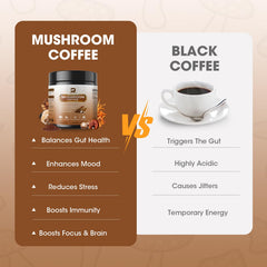 B BEWORTHS mushroom coffee powder jar highlights non-GMO and gluten-free ingredients.