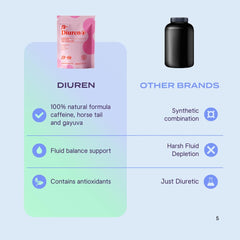 B-FIT B Diuren caffeine component depicted for gentle energy.